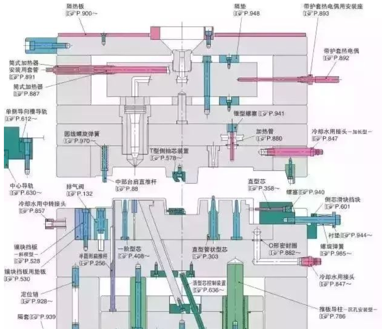 50個模具問題，解決基本問答